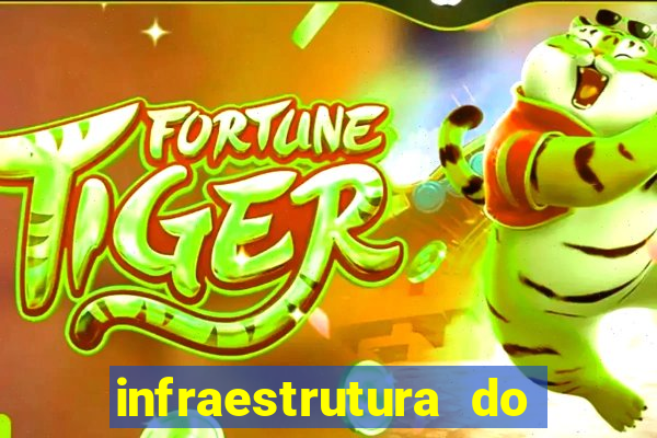 infraestrutura do clube football manager